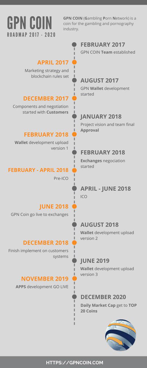 RoadMap GPNCOIN